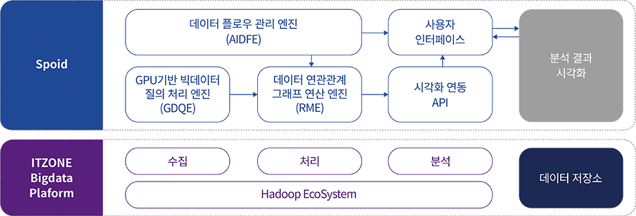 Spoid Diagram
